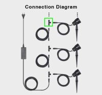 MIBOXER / Mi-Light - LED Garten-Strahler mit Erdspiess -...