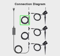 MIBOXER / Mi-Light - LED Garten-Strahler mit Erdspiess -...