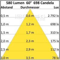 LED Einbaustrahler, weiß, 8W COB, rund, warmweiss