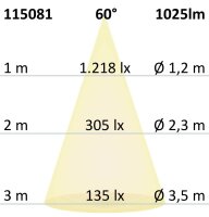 SYS-MiniAMP - LED Einbaustrahler SYS68, 8W, 24V DC, 4000K, CRI80, dimmbar (exkl. Cover)