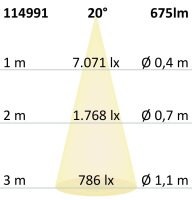 3-Phasen Schienen-Strahler fokussierbar, 8W, 20°-55°, weiß matt, 3000K