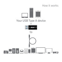 Adapter USB-A 3.2 => USB-C 3.2 *Club3D*