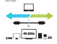 Kabel USB 3.1 Typ C (St) => Typ C (St) 0,8m 10Gbps 4K60Hz Power Delivery *Club 3D*