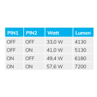 LED Wannenleuchte 150cm IP65, Powerswitch 33W-60W,...