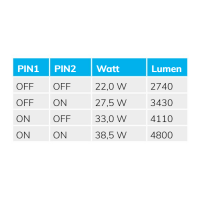 LED Wannenleuchte 120cm IP65, Powerswitch 22W-40W,...