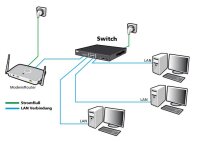 ALLNET Switch full managed 24 Port Gigabit / 24x LAN / 4x SFP+ / 19" / "ALL-SG8628M-10G"