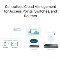 Omada Cloud Based Controller 5-year license fee for one device