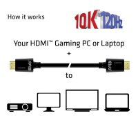 Kabel Video HDMI 2.2 Ultra High Speed 10K120Hz UHD ST/ST 3,0m *Club3D*