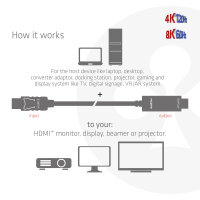 Kabel Video DisplayPort 1.4 => HDMI 4K120Hz oder 8K60Hz HDR10 ST/ST 3,0m *Club3D*
