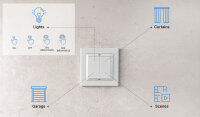 Shelly · Plug & Play · "Blu Wall...