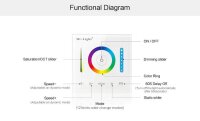 MIBOXER / Mi-Light - SMART PANEL Wandcontroller - RGB / RGBW / RGBWW (RGB-CCT)