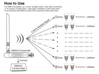 MIBOXER / Mi-Light - LED Controller DMX Transmitter