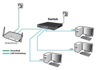 ALLNET Switch smart managed 24 Port Gigabit / 24x LAN / 4x SFP / Lüfterlos / 19" / "ALL-SG8428M"